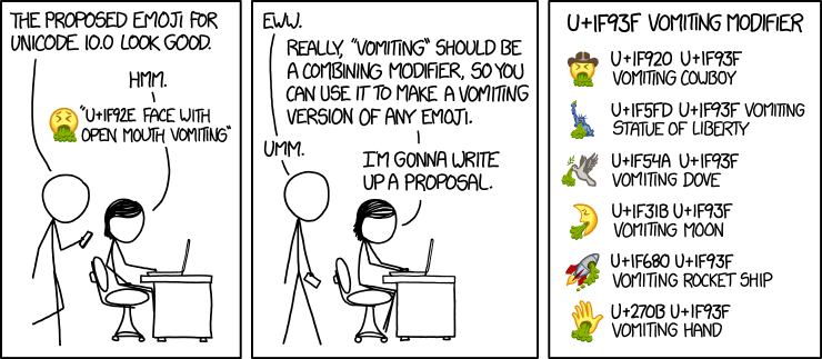 xkcd comic 1813: a proposal for a 'vomiting modifier' code point that combines with other emoji to produce a vomiting cowboy, a vomiting Statue of Liberty, a vomiting dove, and so on.