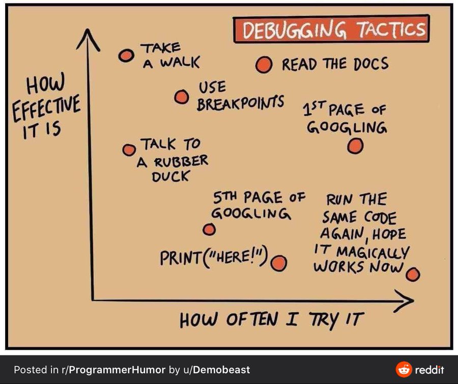 Hand-drawn 'Debugging Tactics' chart plotting how effective each tactic is against how often people try it: reading the docs and taking a walk are effective, while re-running the same code hoping it works is not.